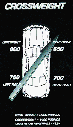 Cross Weight Percentage