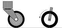 Shopping Cart Wheels